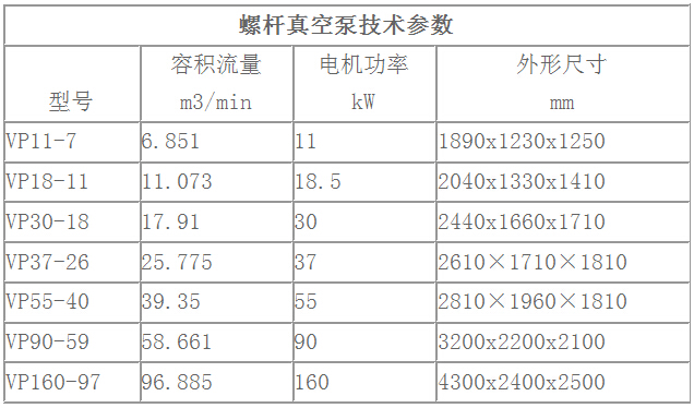 VP37-26螺杆真空泵技术参数