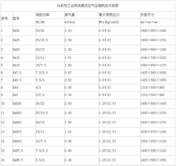KAH-30工业活塞空压机技术参数