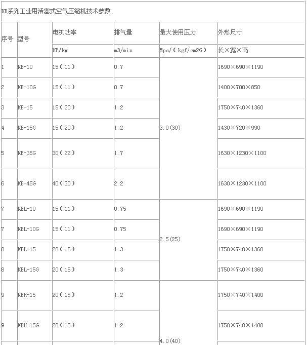 KBL-10工业活塞空压机技术参数