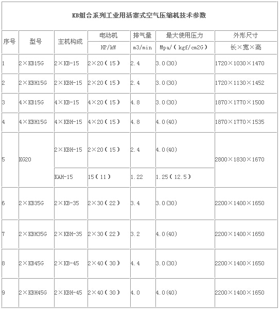 2×KBH45G工业活塞空压机技术参数