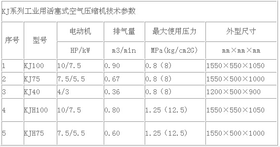 KJ-75工业活塞空压机技术参数