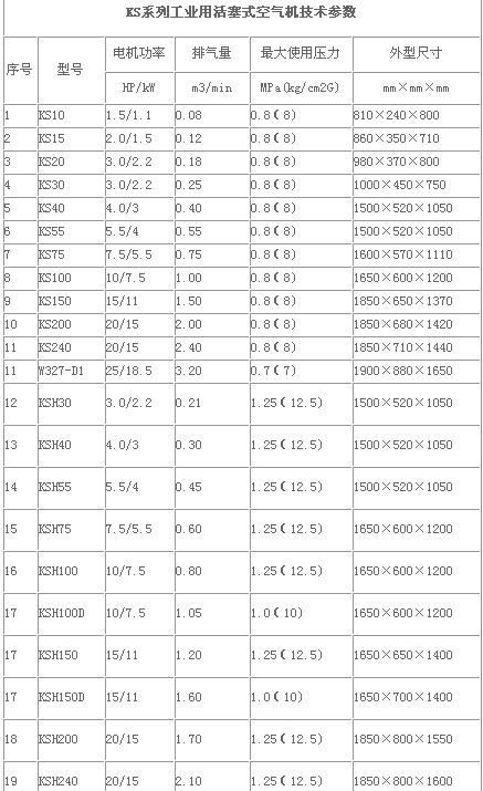 KSH240工业活塞空压机技术参数