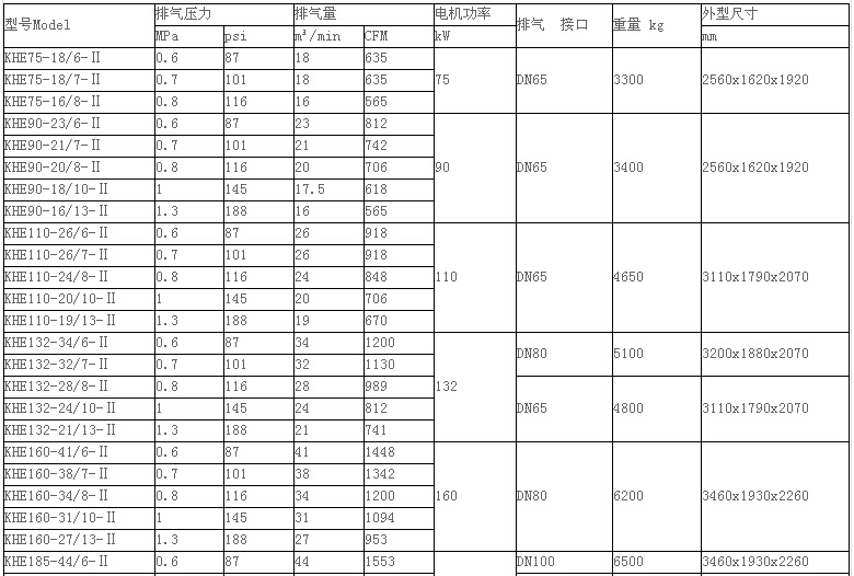 KHE132-28/8-Ⅱ两级螺杆空压机参数