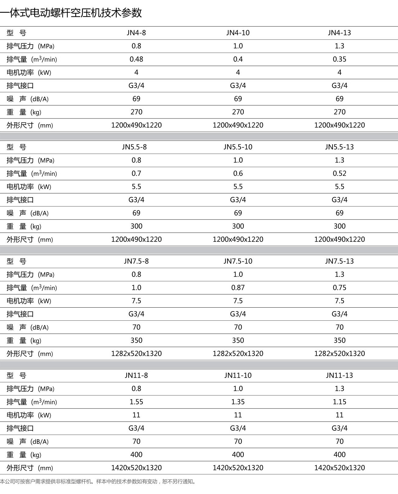 Kaitain--JN一体式电动螺杆空气压缩机技术参数