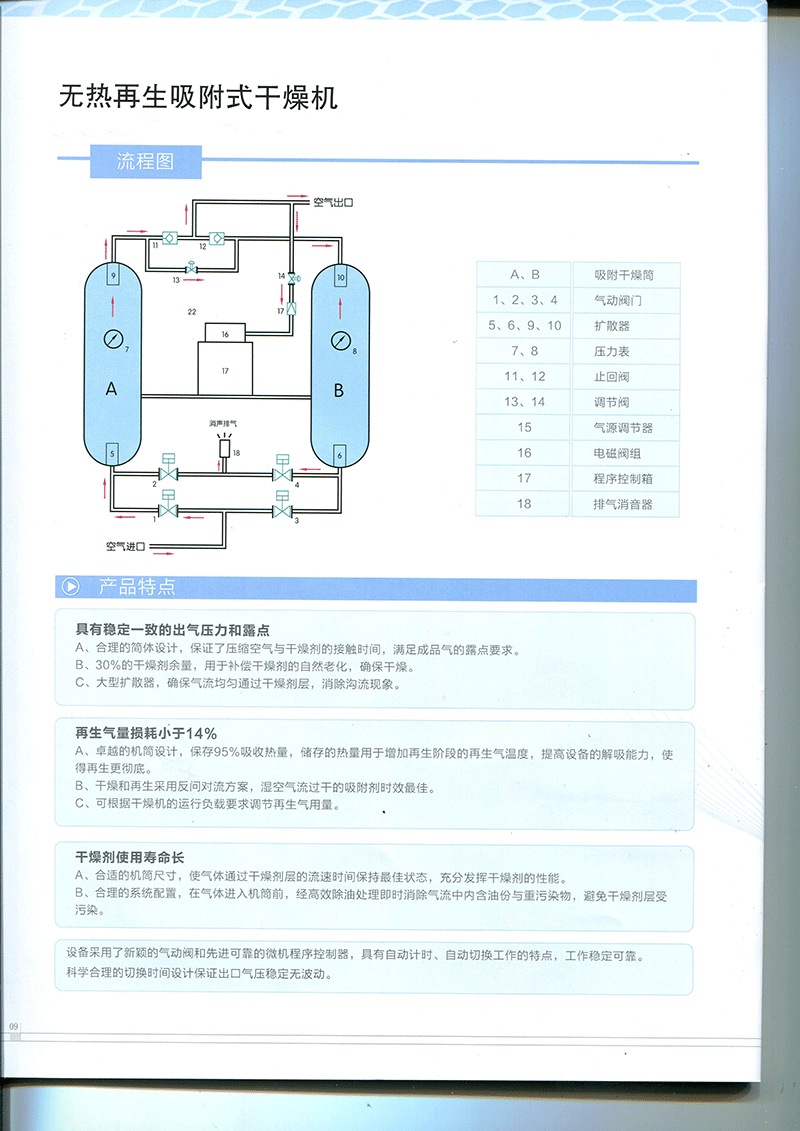 无热再生吸附式干燥机